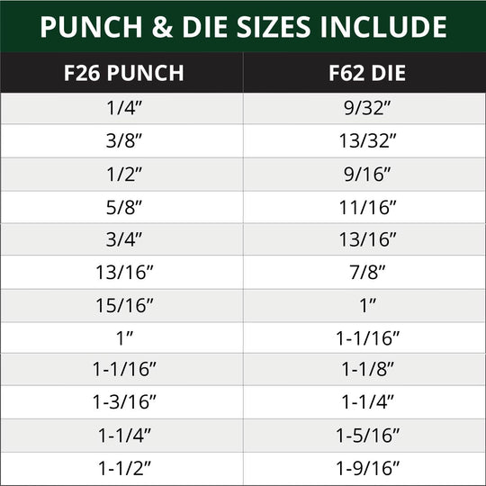 Ironworker Tooling: 3 - 3/4 Inch (3.75002692307692) Round Punch