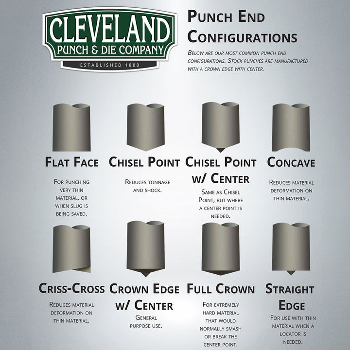 Frequently Asked Questions Cleveland Punch and Die