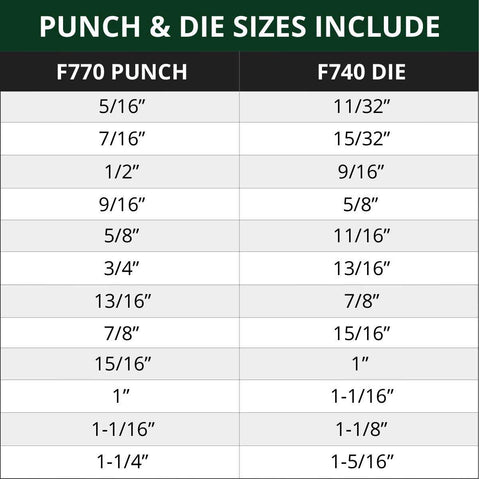 F770/F740 Punch & Die Set - 12 Pack