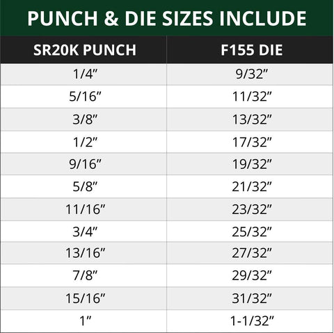 SR20K/F155 Punch & Die Set - 12 Pack