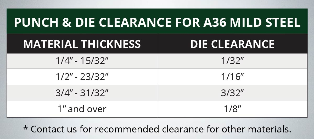 Proper Die Clearance - What is die clearance? - How much die clearance do I  need? 